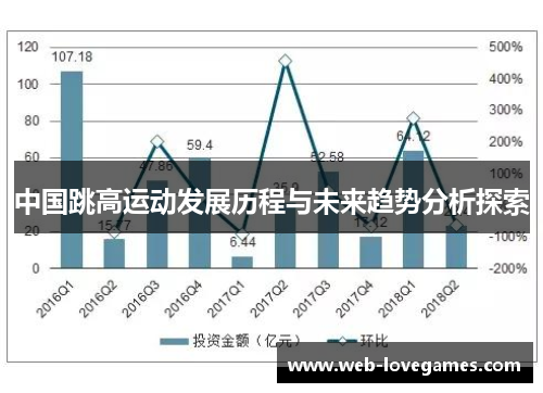 中国跳高运动发展历程与未来趋势分析探索