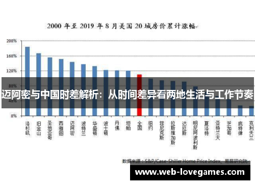 迈阿密与中国时差解析：从时间差异看两地生活与工作节奏